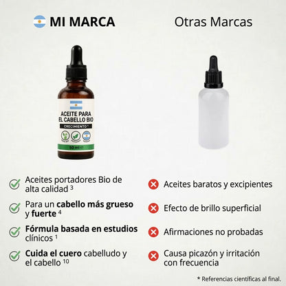 Aceite Capilar Orgánico Premium